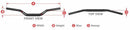 Fantic Caballero Scrambler 125 [SCAR] - řídítka O²-2
