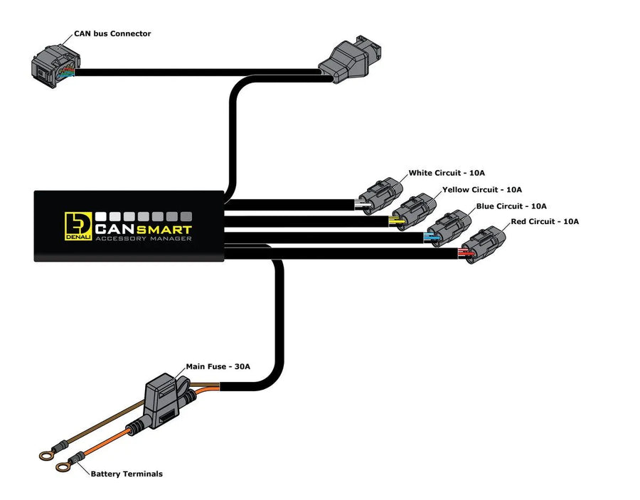 bmw f 800 gs adventura [DENALI] – Cansmart Gen II