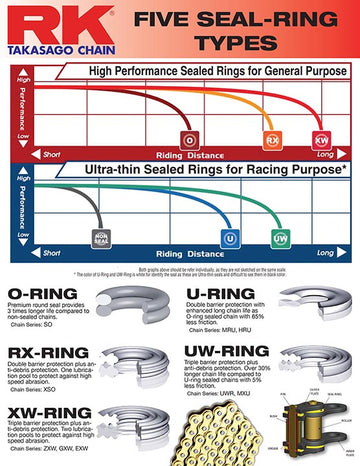 HONDA CBX 1000 [1980-1982] - 530 Ocelový XW-kroužek 108 spoj