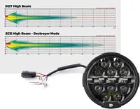 Harley Davidson Flhxse [DENALI] – D14 Destroyer LED Headlight Upgrade Kit – Harley-Davidson Street Glide