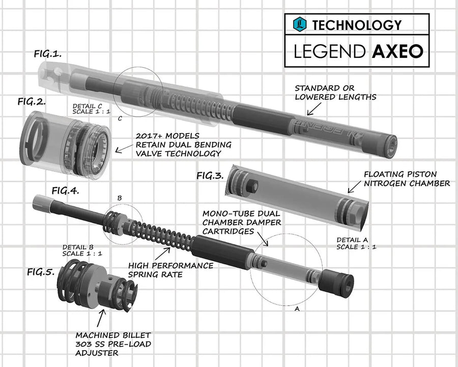 Harley-Davidson FLHRI 1450 EFI Road King [2001] - +2" AXEO Performance Vorderradaufhängung – Bild 5