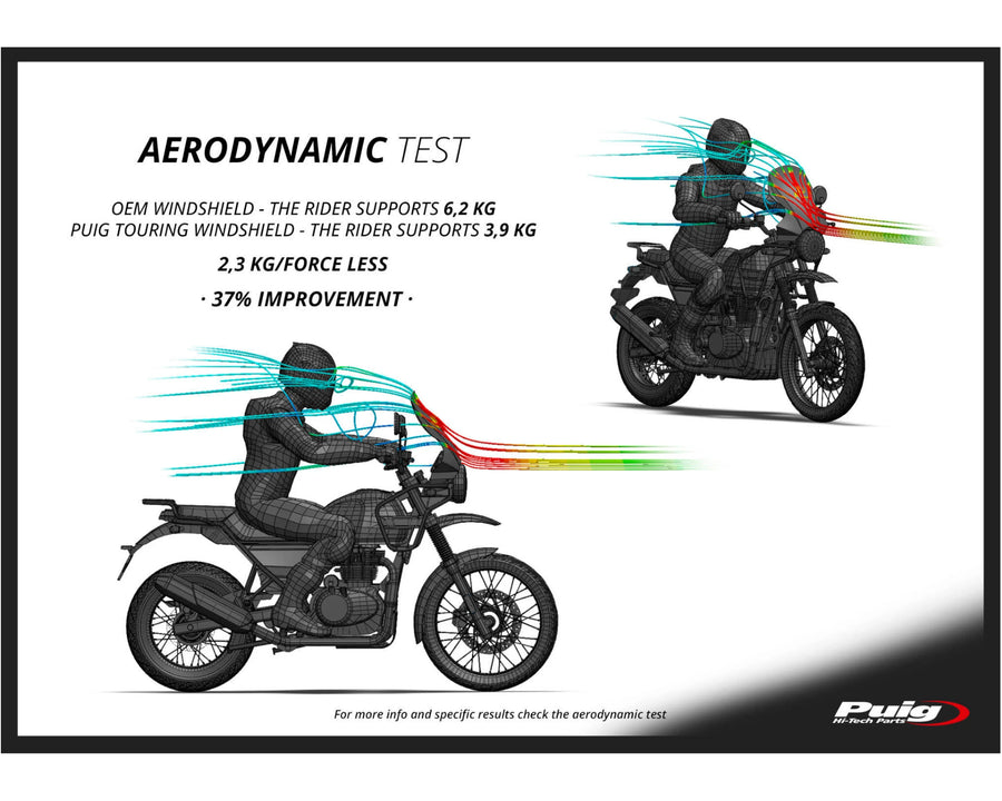 ROYAL ENFIELD HIMALAYAN 410 [2020] – Touring Screen – Tónovaná