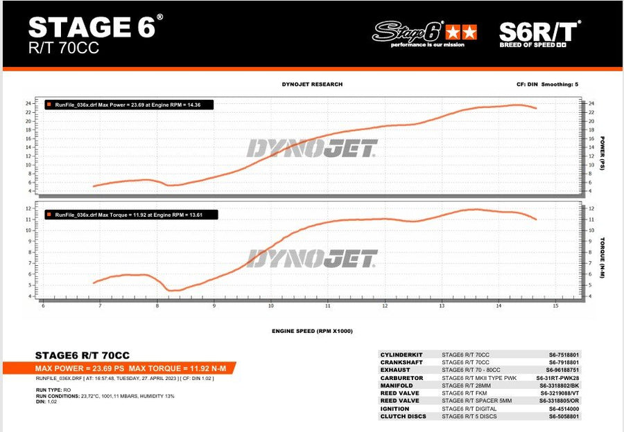 Beta RR SM 50 2T - tuning kit válců výfuk R/T