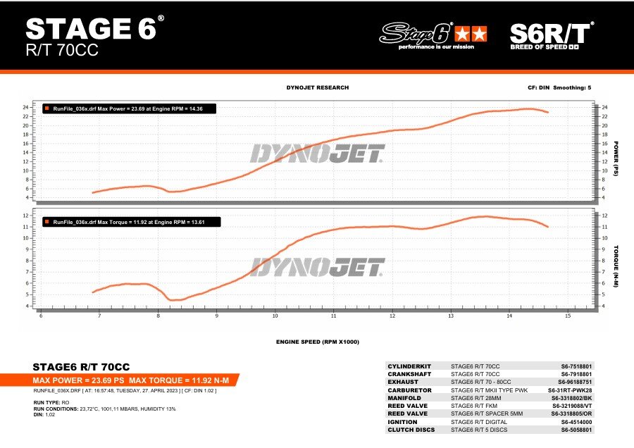 Beta RR Enduro 50 2T - Tuningkit Zylinder Kurbelwelle Auspuff R/T 70