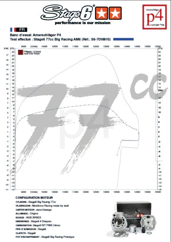 Beta RR-T SM 50 2T - Motorpack Big Racing 77ccm blau