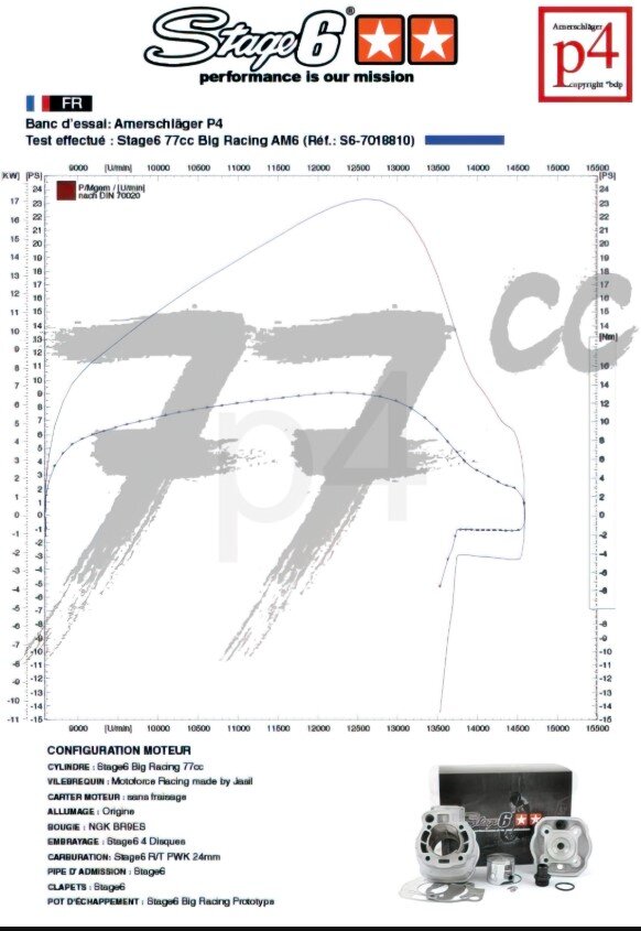 Beta RR SM 50 2T - Motorpack Zylinder Auspuff Big Racing 77ccm