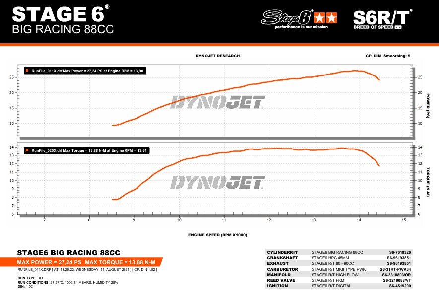 Aprilia SX Factory 50 2T - Motorpack Big Racing 88ccm