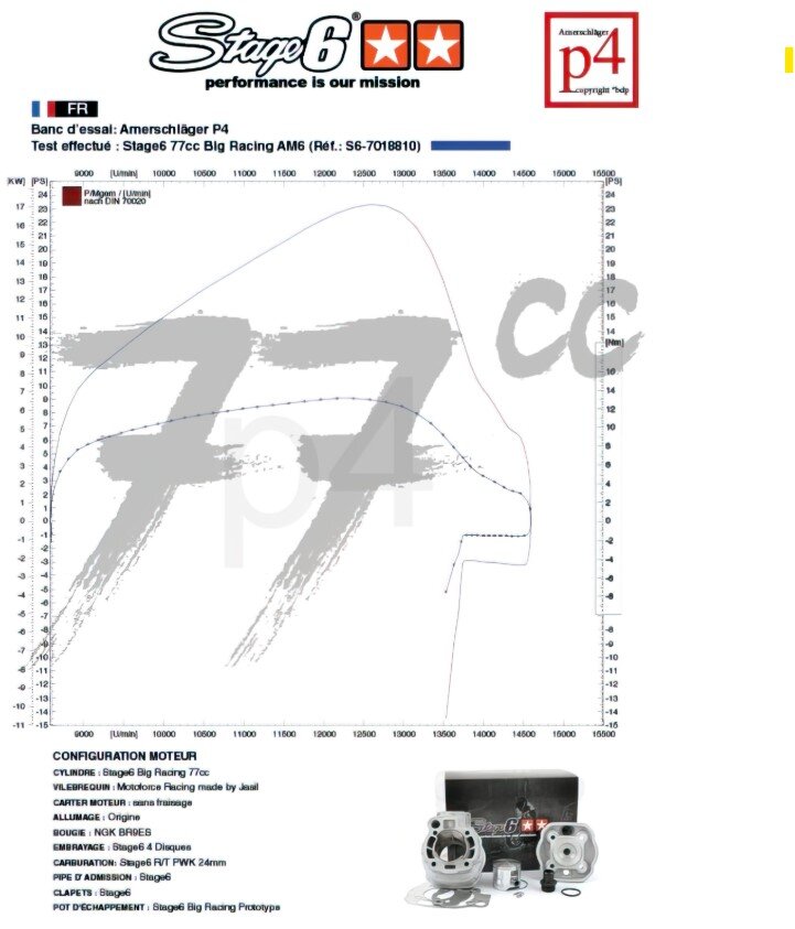 Aprilia RX Factory 50 2T - Motorová sada Big Racing 77ccm