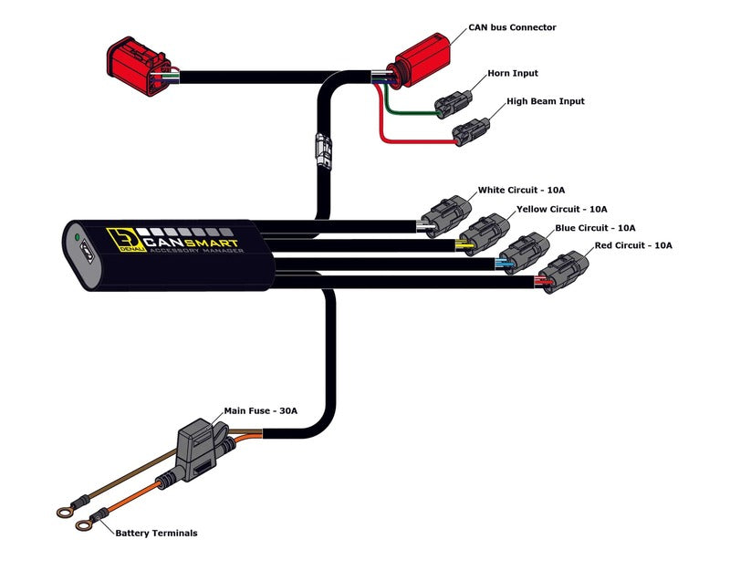 Yamaha Tenere 700 Explore Edition [DENALI] – CANsmart™ Controller GEN II