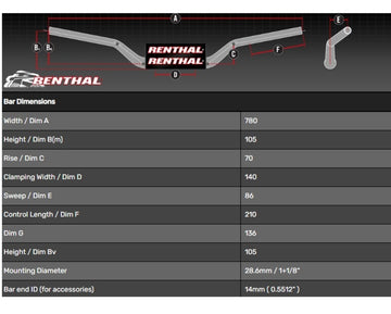 Ducati Hypermotard 950 [RENTHAL] - Řídítka Street Naked - 0