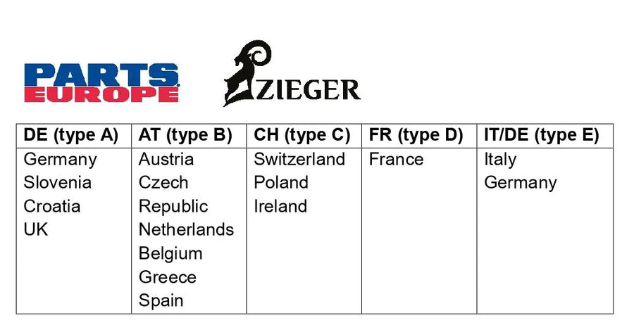 ducati monster 1200 [ZIEGER] – PRO držák SPZ typ D