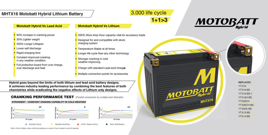 ARCTIC CAT 250 2 X 4 [1999-2005] – Hybridní baterie