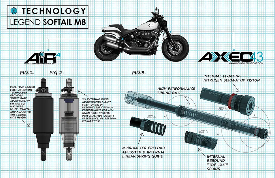 Harley-Davidson FXFBS 1868 Softail Fat Bob 114 [2020, 2022] – přední odpružení AXEO43 Performance – obrázek 8