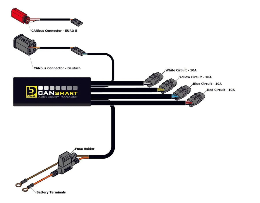 harley davidson fls [DENALI] – ovládání CANsmart™ GEN II V-Twin