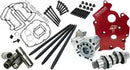 Harley-Davidson FLHD 1923 Deadwood 117 [2026] - Race Series® Camchest Kit mit Vollhubstößeln – Bild 6
